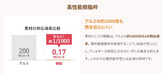 樹脂製のサッシを選びましょう