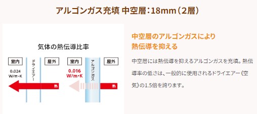 アルゴンガス入り、もしくは複数ガラスの窓を選びましょう