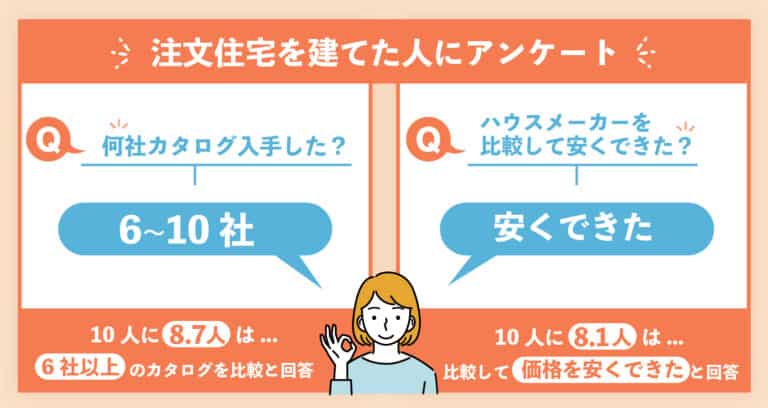 【2025】セキスイハイムの標準仕様を徹底解説!気になるキッチンの価格も紹介 | 理想のおうち